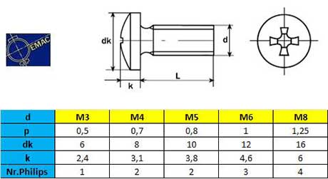 100x m3x5/d7985-a4 tornillo m3x5 din 7985 cabeza cilindro Phillips norma ISO 7045