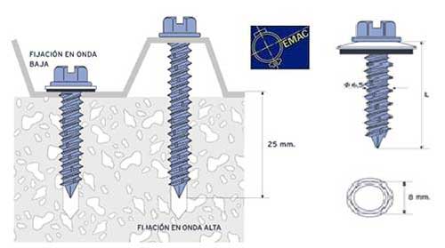 Tornillo hormigón cubiertas